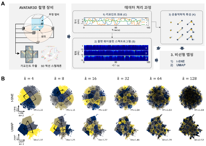SUBTLE 프레임워크 모식도(IBS제공)
