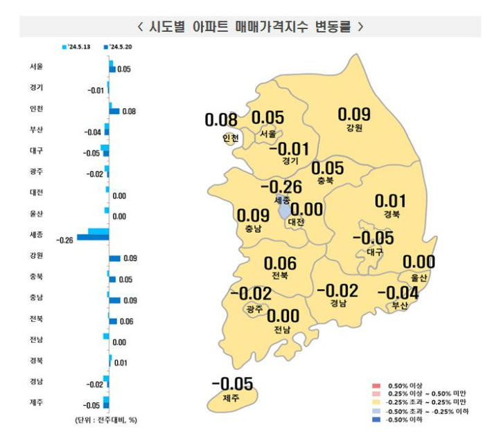 한국부동산원 제공