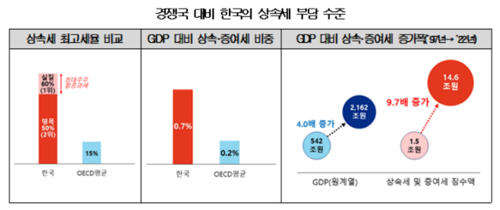 대한상공회의소 제공