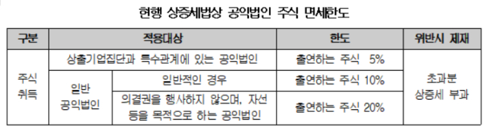 대한상공회의소 제공