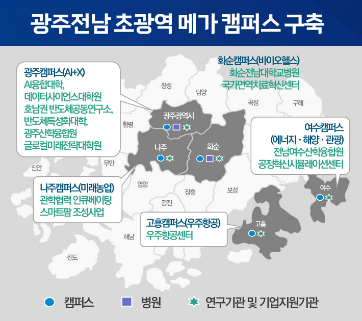 광주전남 초광역 메가 캠퍼스를 구축 안. 전남대 제공 