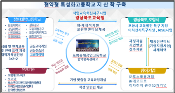 경북교육청 제공