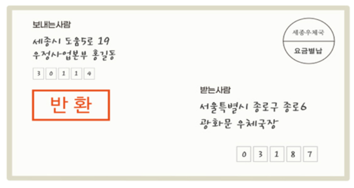 별·후납 우편물 반환을 위한 표기방법. 우정사업본부 제공