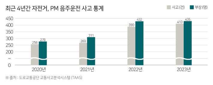 교통안전공단 제공