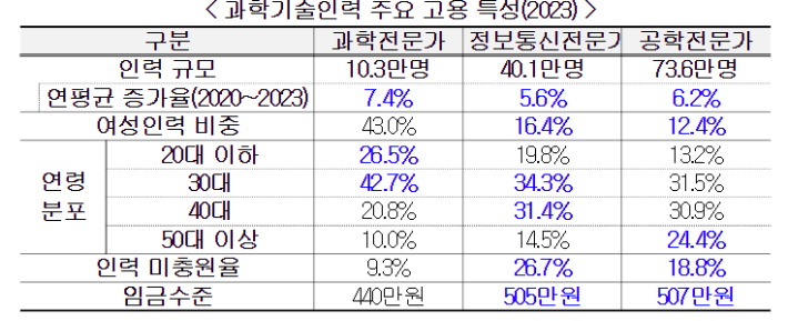 한국경영자총협회 제공