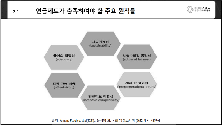 28일 한국보건사회연구원 윤석명 명예연구위원 발제 자료 중 일부. 연금연구회 제공