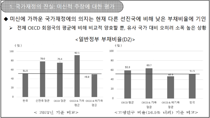 박명호 홍익대 교수 발제자료 중 발췌. 연금연구회 제공