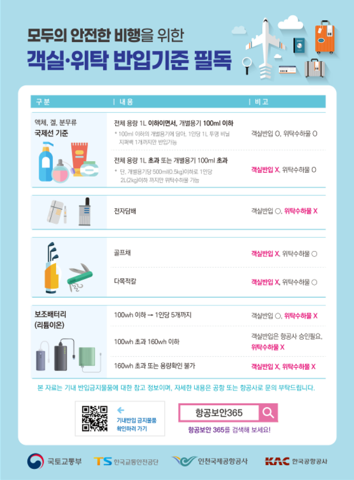 교통안전공단 제공