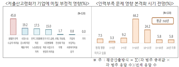 한국경제인협회 제공