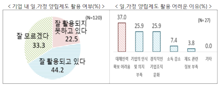 한국경제인협회 제공