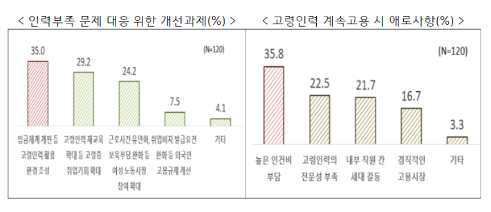 한국경제인협회 제공