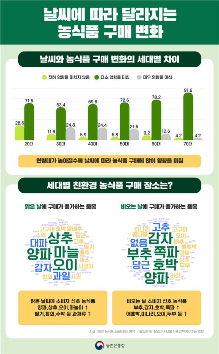 농촌진흥청 제공