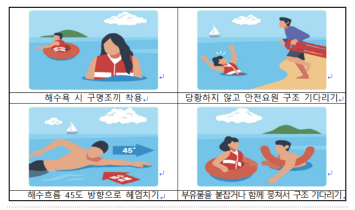 해수욕장 이안류 대처방법. 해수부 제공