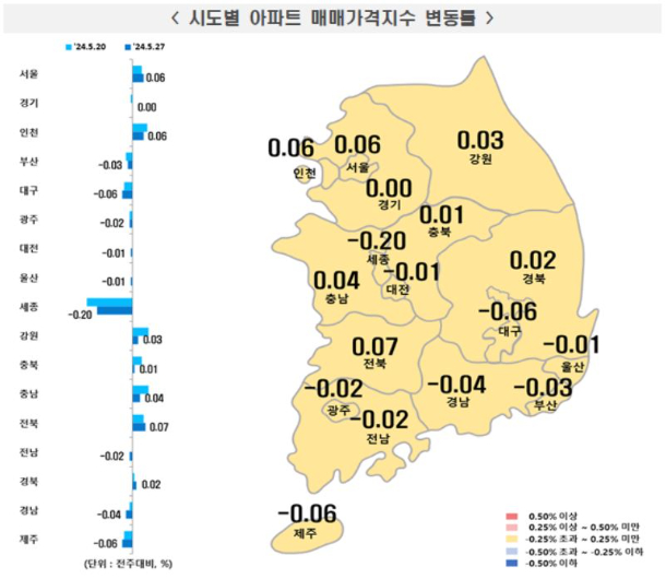 한국부동산원 제공