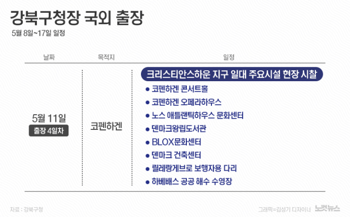    강북구의 '공무 국외출장 세부계획'에 적힌 세부 일정표 발췌.