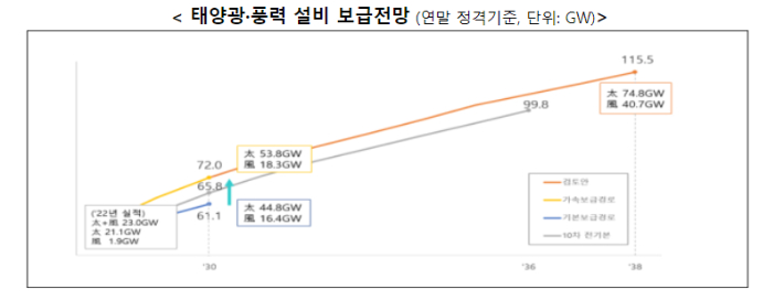 산업통상자원부 제공