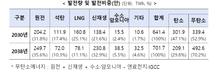 산업통상자원부 제공