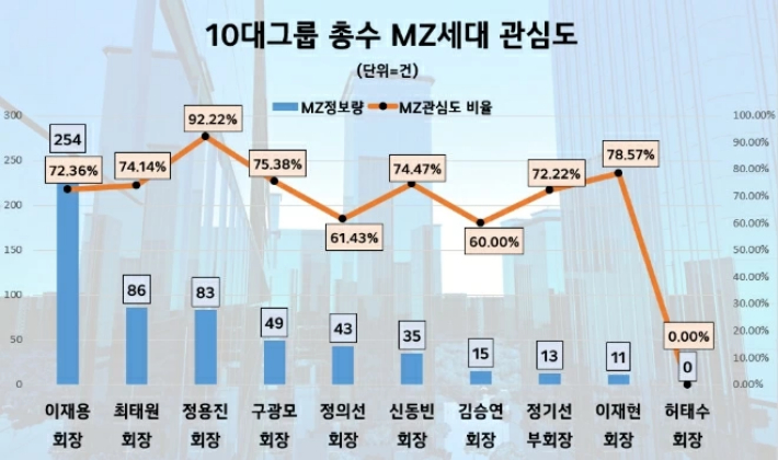 데이터앤리서치 제공 