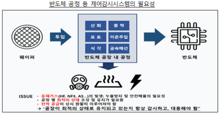 공정거래위원회 제공