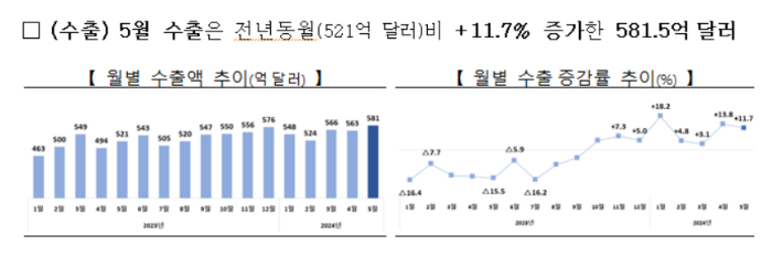 산업통상자원부 제공