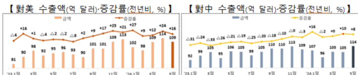 산업통상자원부 제공