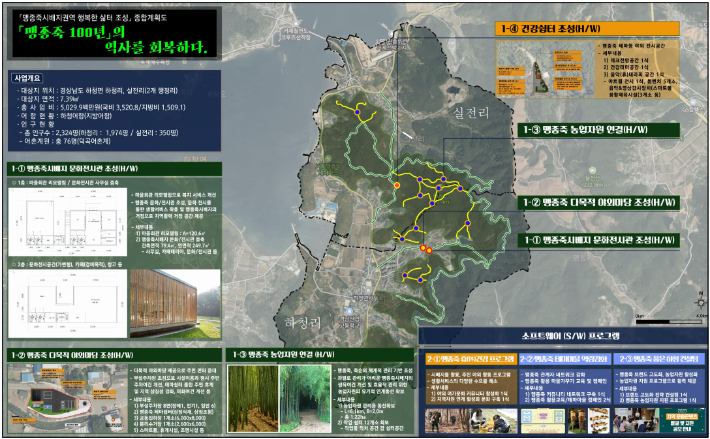 거제시 맹종죽시배지 권역 사업. 경남도청 제공 