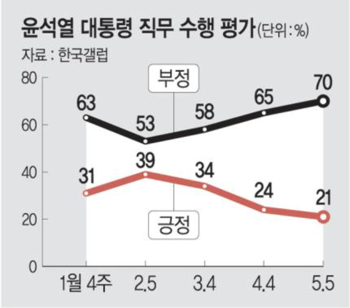 출처 문화일보