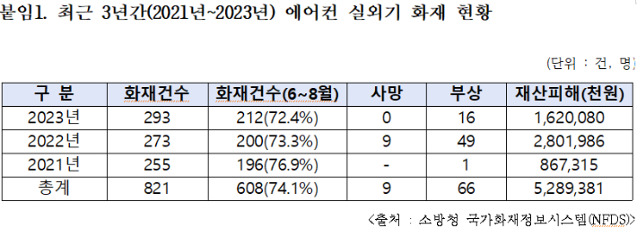 대구 안전생활실천시민연합 제공
