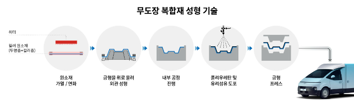 현대차·기아 제공