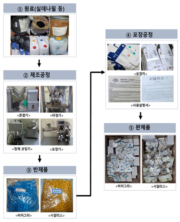식품의약품안전처 제공