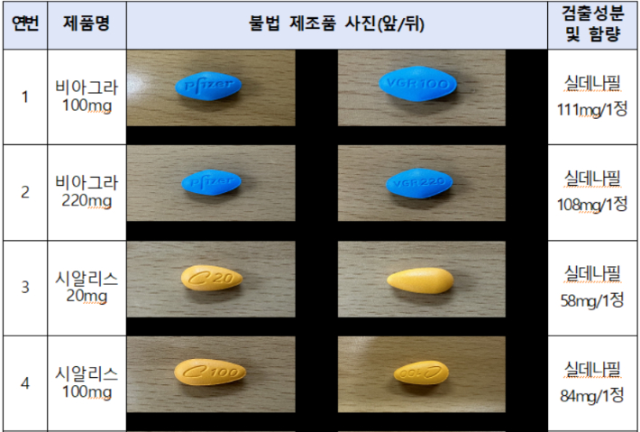 '가짜 불법 발기부전치료제 사진 및 시험 결과' 중 일부. 식약처 제공