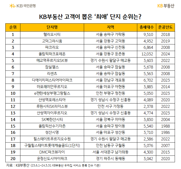 KB국민은행 제공