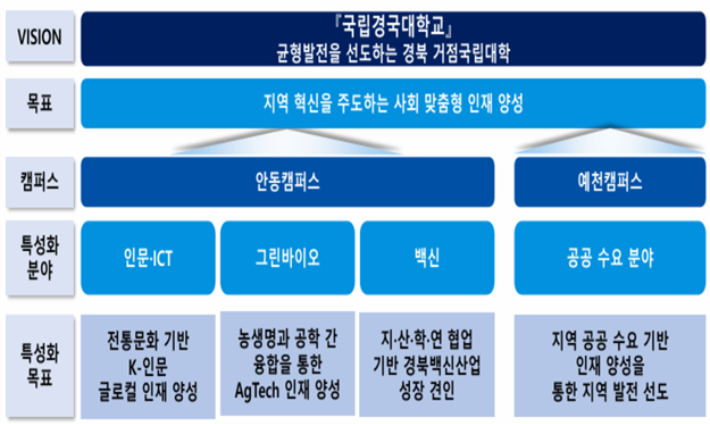 경북도 제공