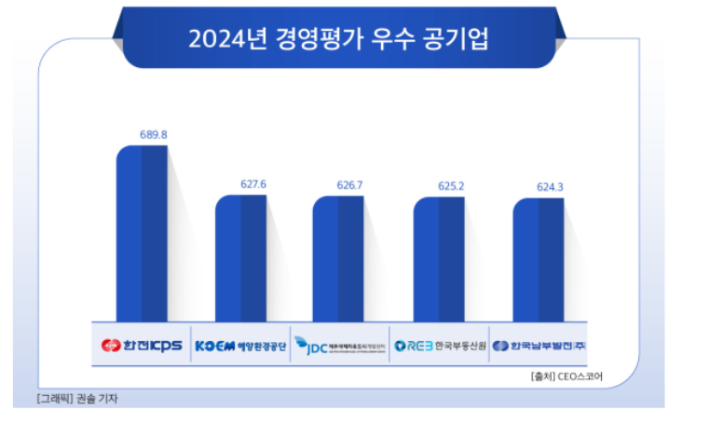 CEO스코어 제공