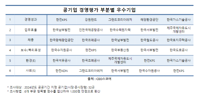 CEO스코어 제공