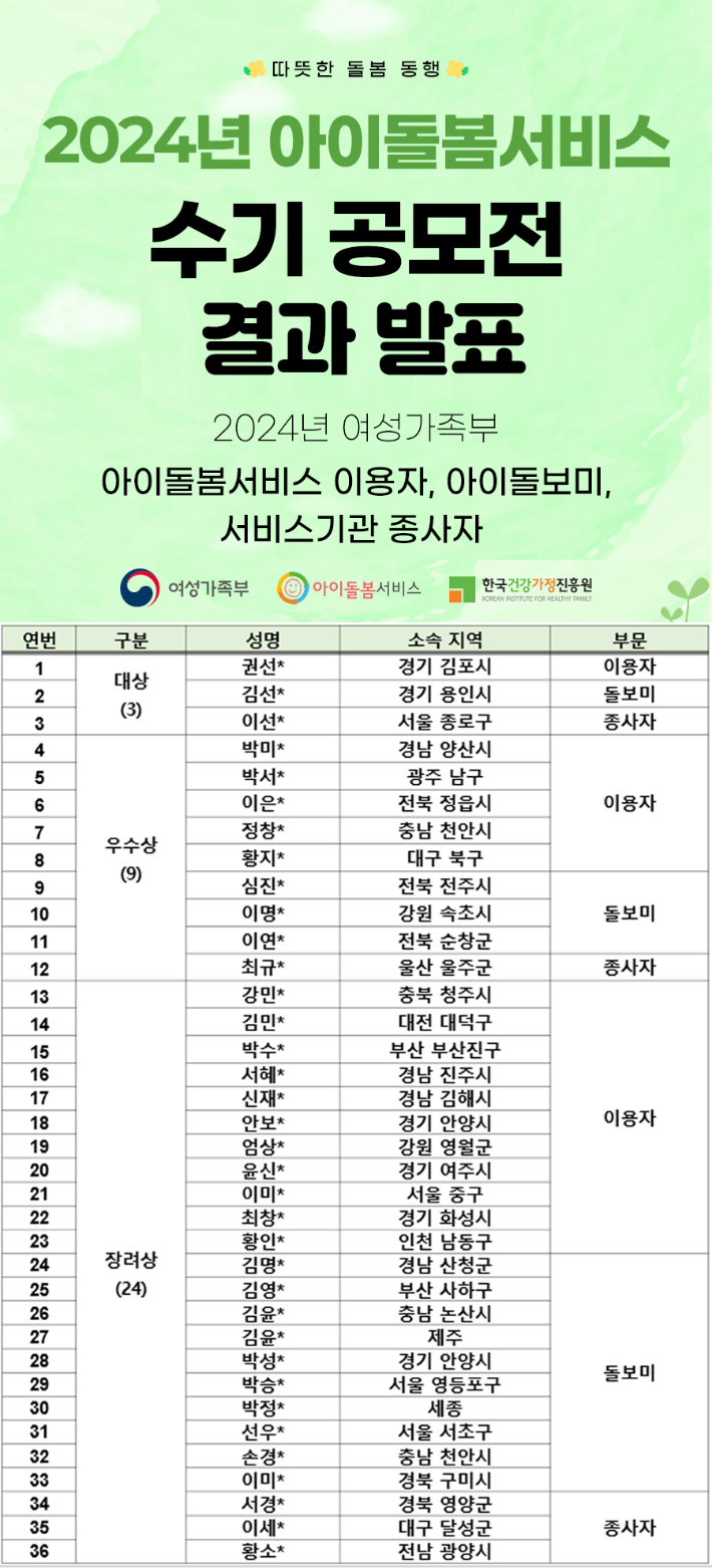 아이돌봄서비스 수기공모전 결과발표. 여성가족부 제공