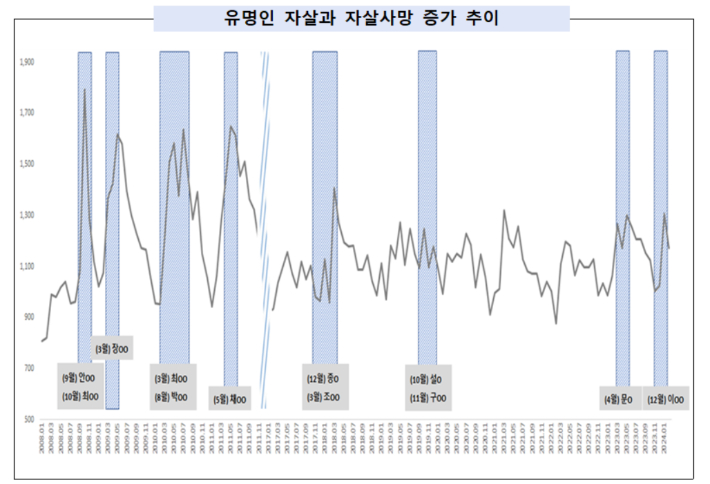 보건복지부 제공