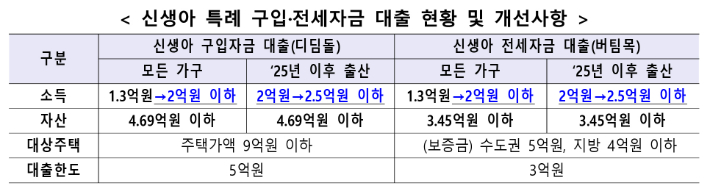 국토부 제공