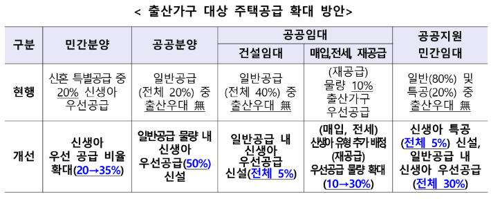 국토부 제공