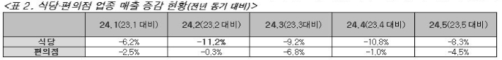 BC카드 제공