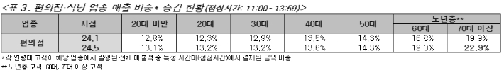 BC카드 제공