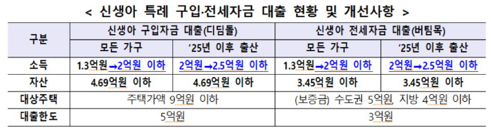 저출산고령사회위원회 제공