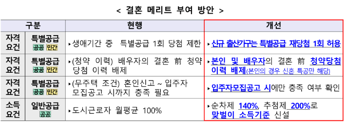 국토부 제공