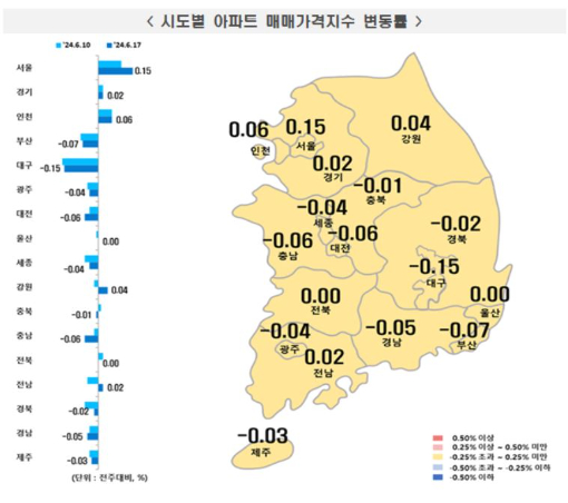 한국부동산원 제공