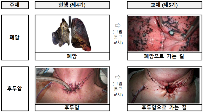 보건복지부 제공
