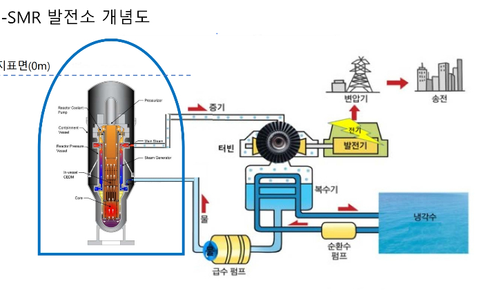 대구시 제공 