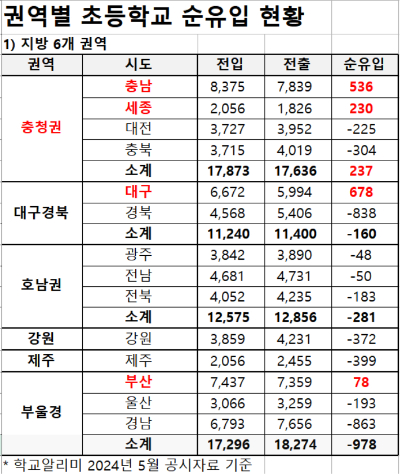 종로학원 제공