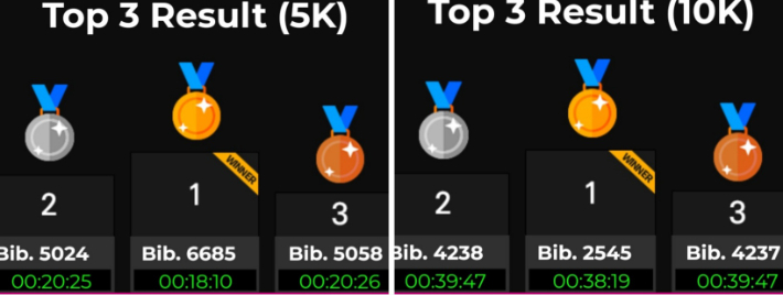 '올림픽데이런 2024'의 5km와 10km의 1~3위 넷 타임 기록. 러너블 앱.