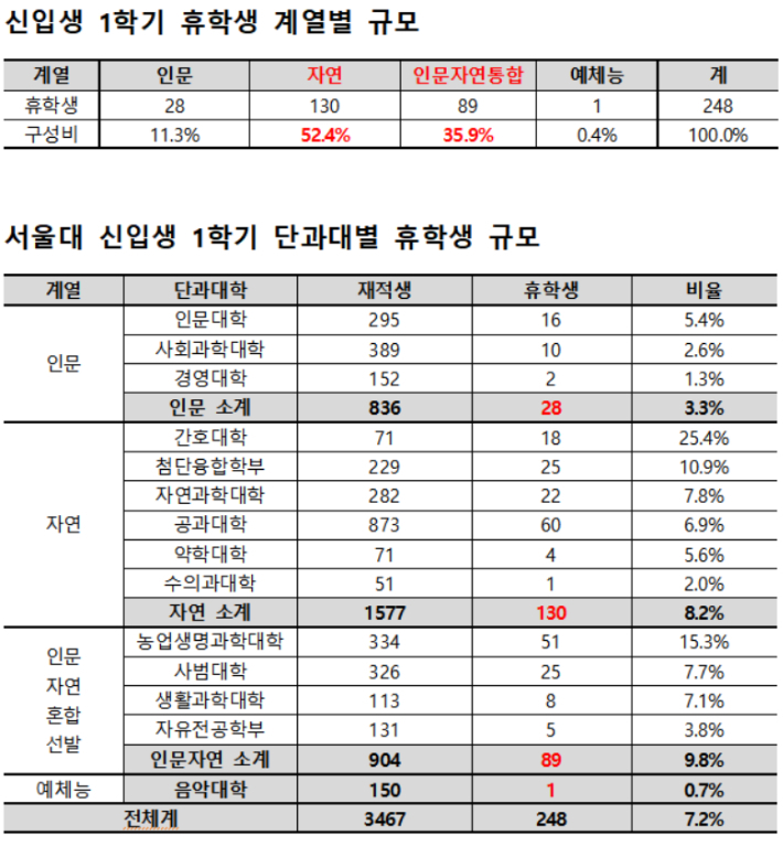 종로학원 제공