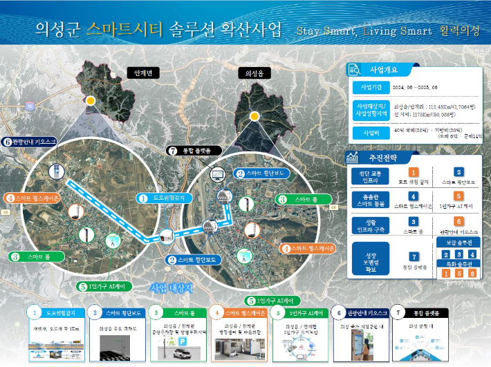 경북도 제공